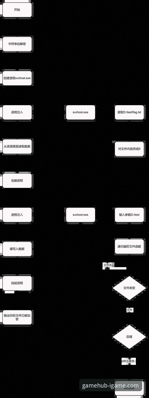 爱游戏IGAME下载与问题解决完整指南：从获取到畅玩的理性路径分析