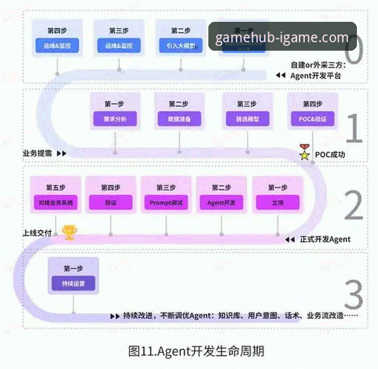 爱游戏IGAME安卓下载全流程深度解析：从官方入口到安全安装